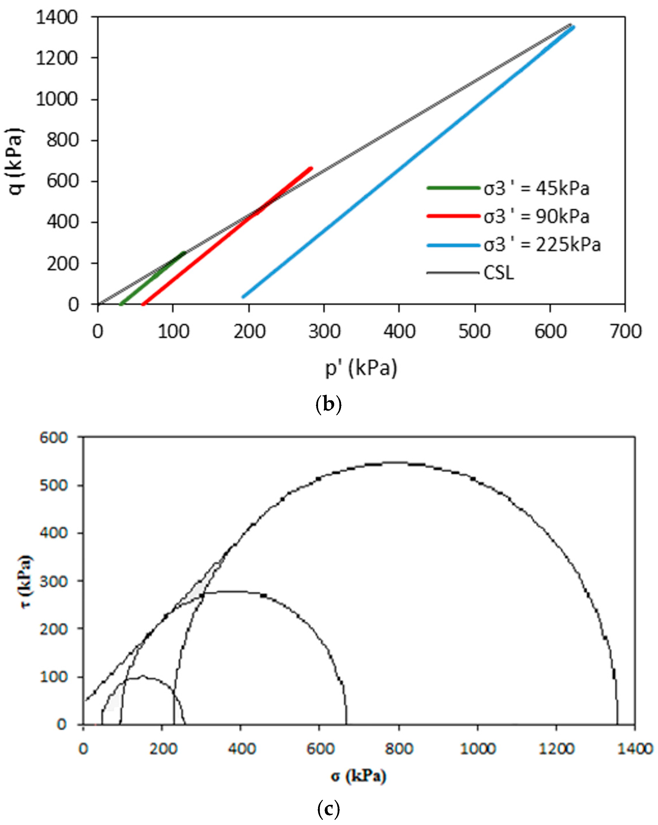 Materials 09 00780 g004b