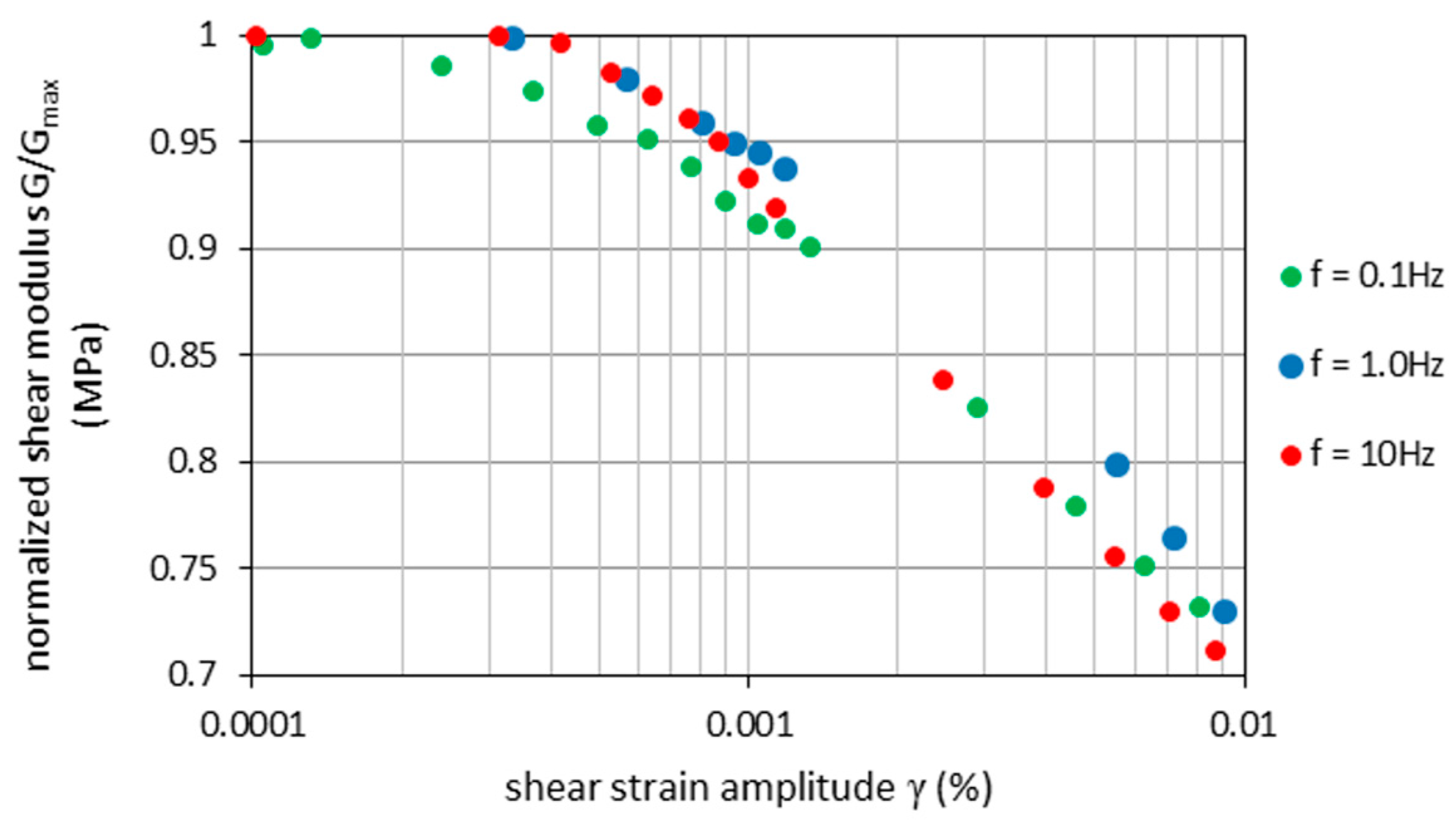Materials 09 00780 g005