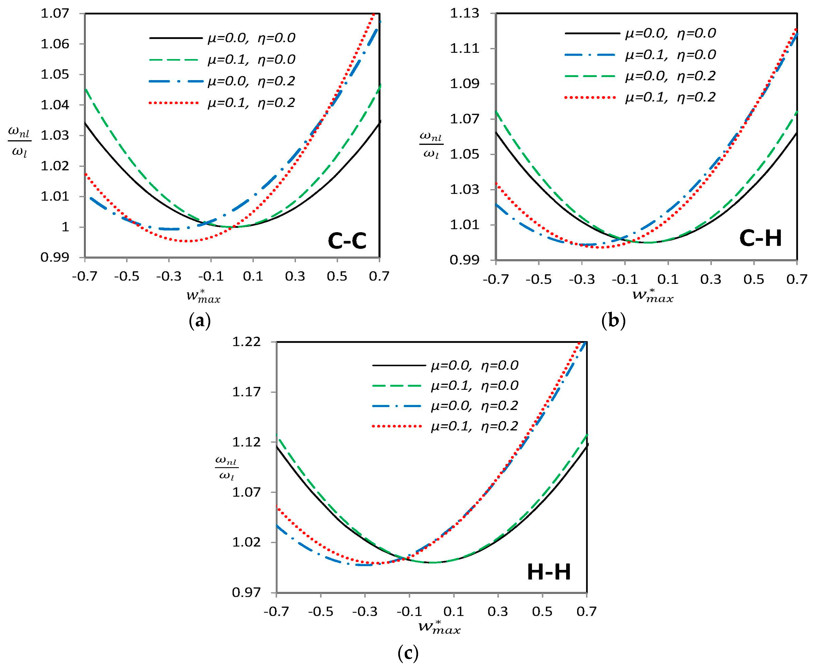 Materials 09 00786 g004