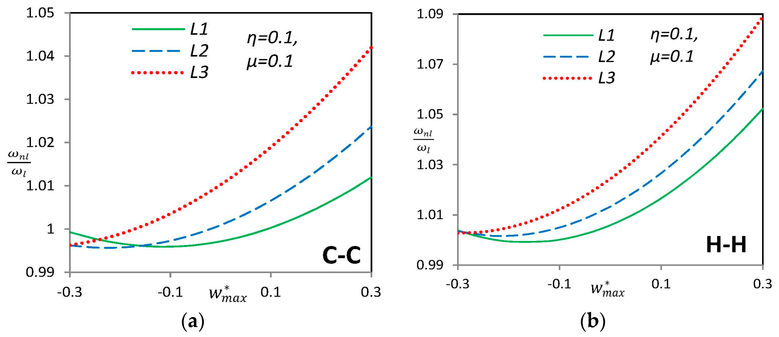 Materials 09 00786 g005