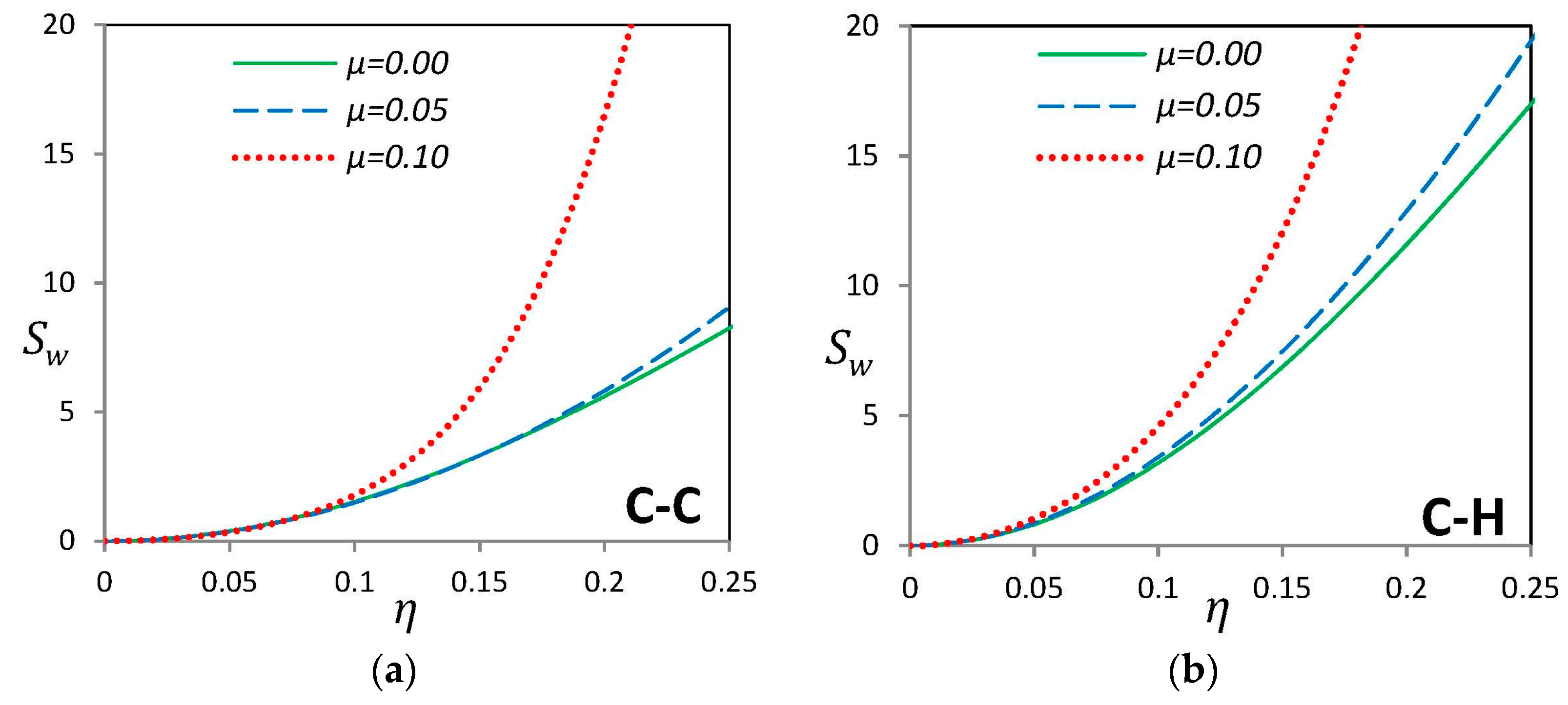 Materials 09 00786 g008a