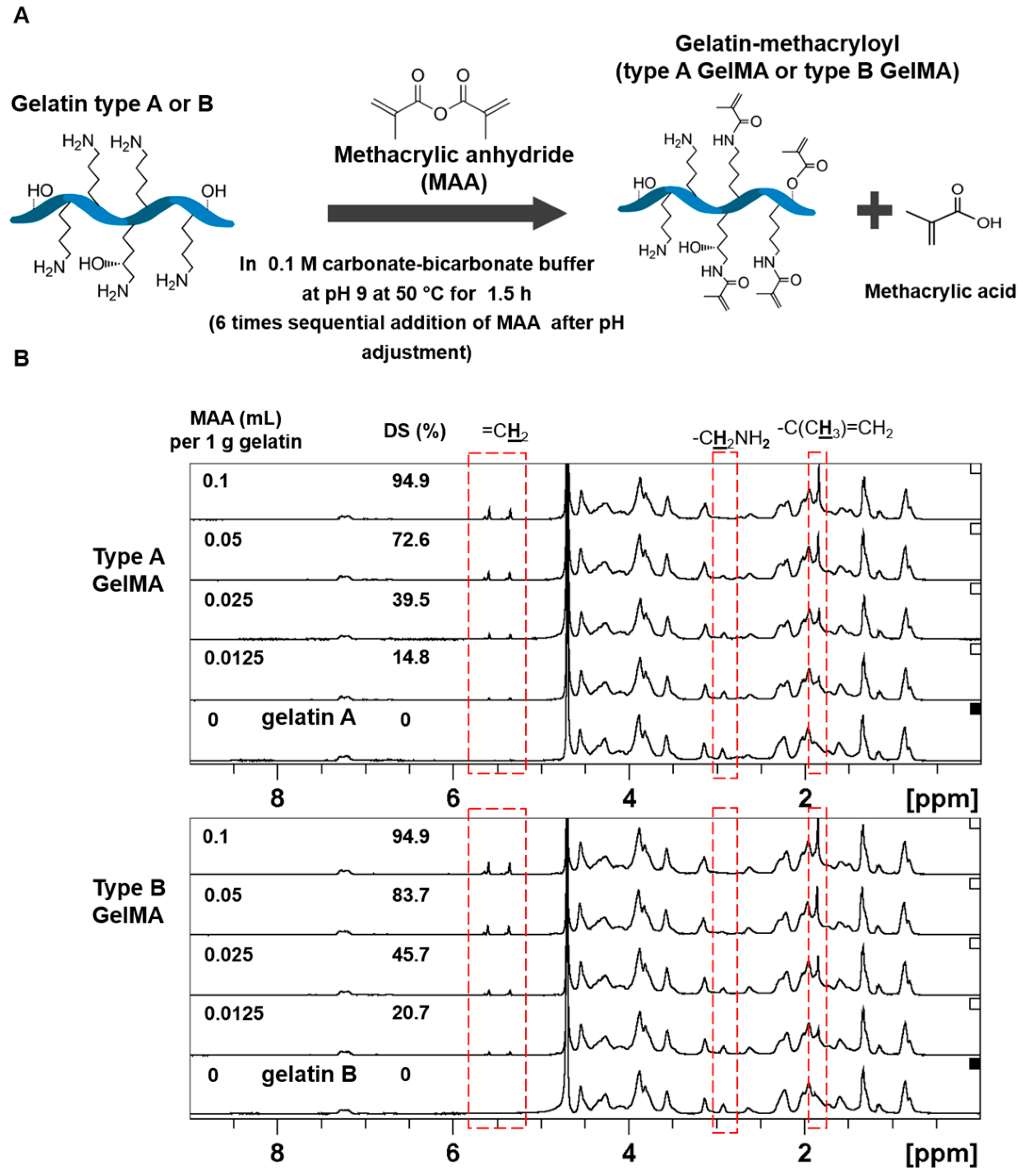 Materials 09 00797 g001