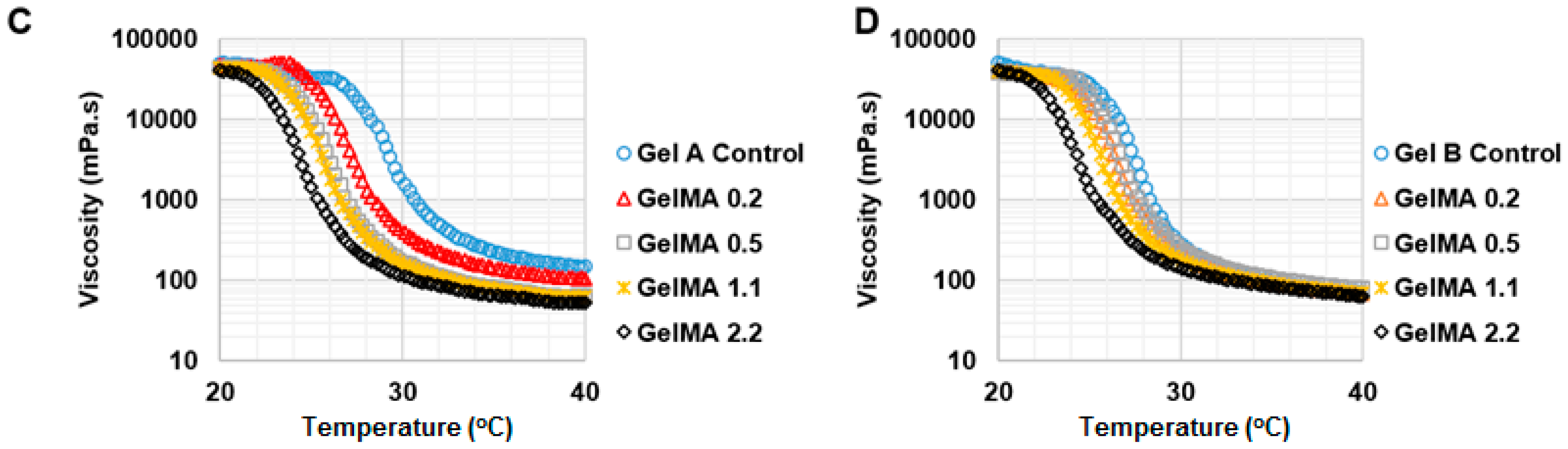 Materials 09 00797 g004b