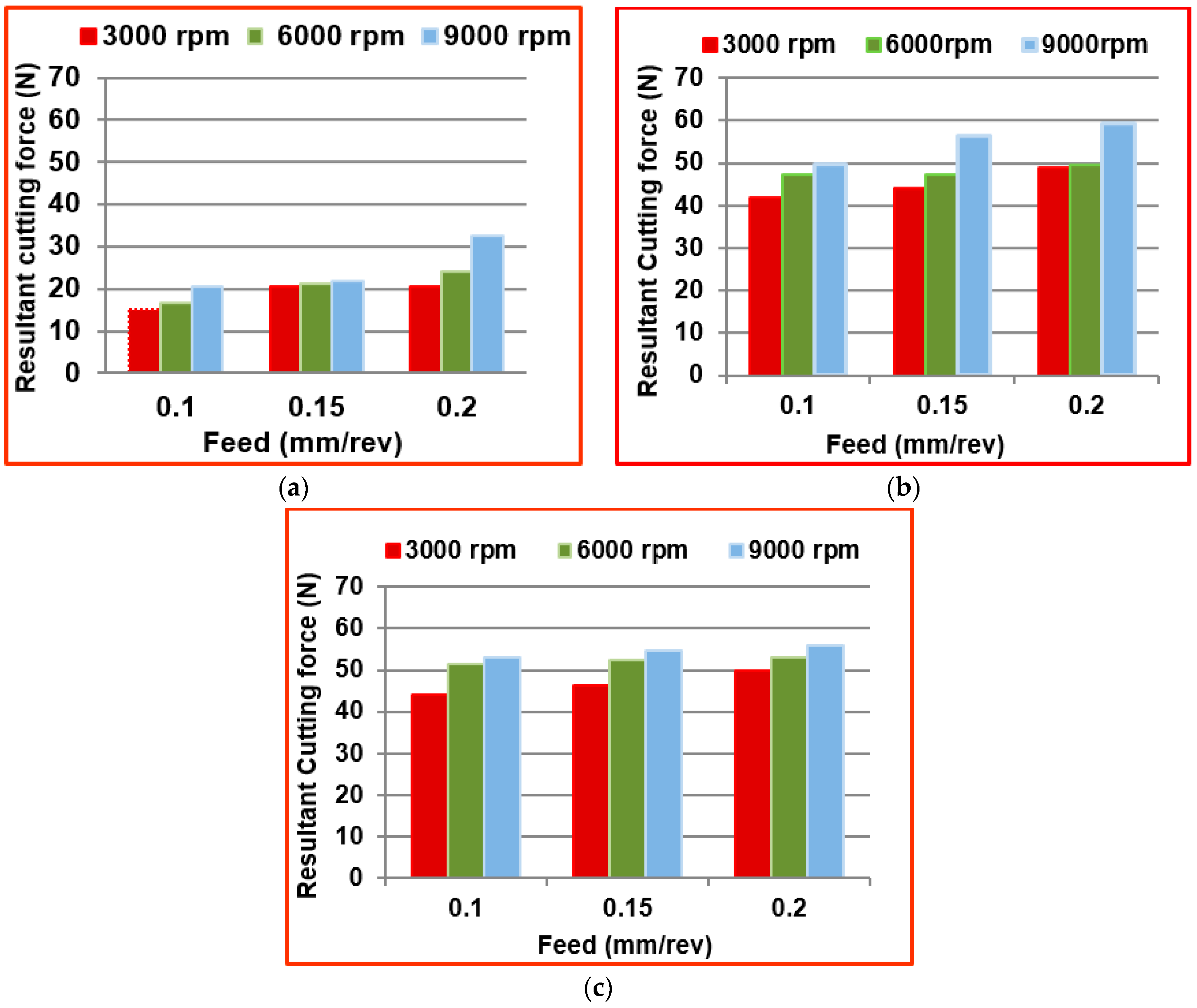 Materials 09 00798 g005