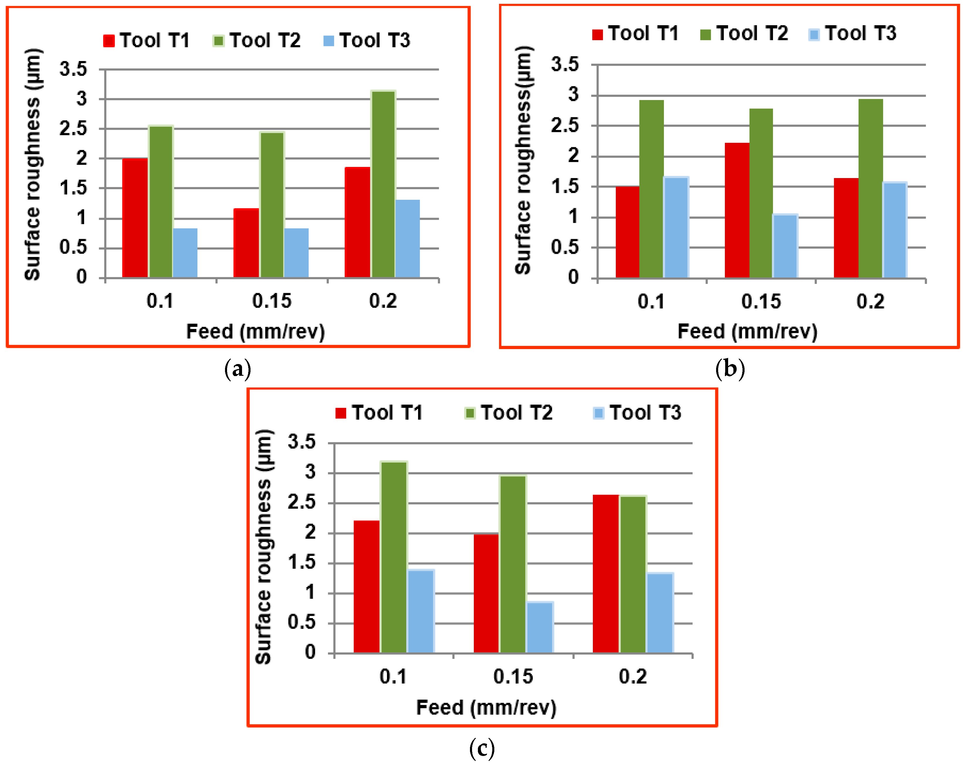 Materials 09 00798 g006