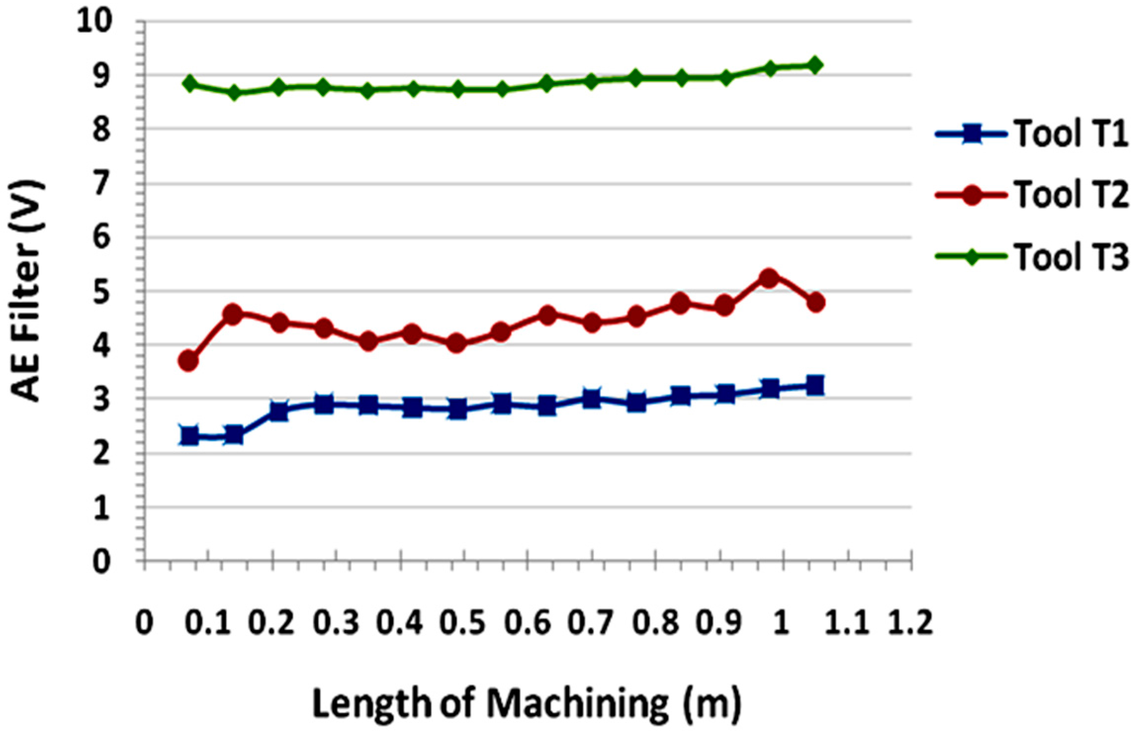 Materials 09 00798 g009