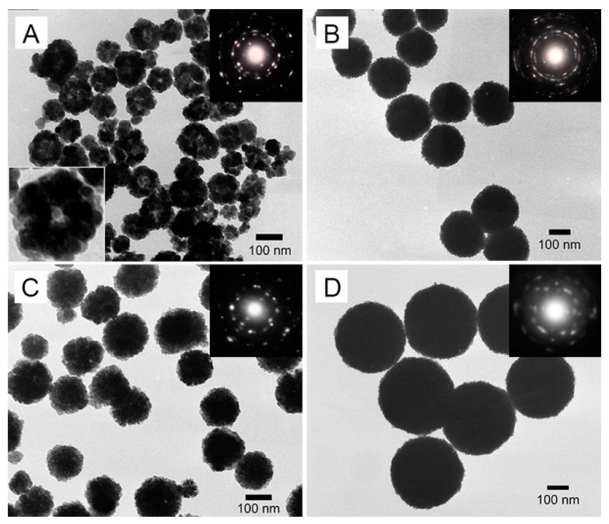 Materials 09 00806 g002