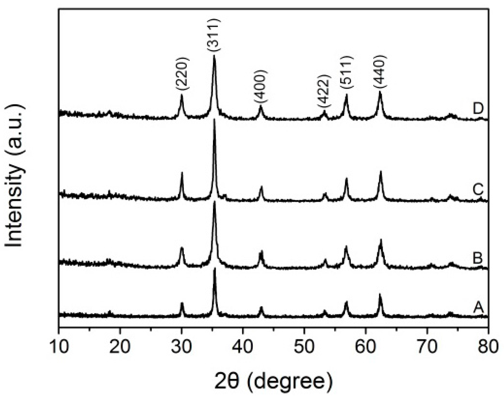 Materials 09 00806 g003