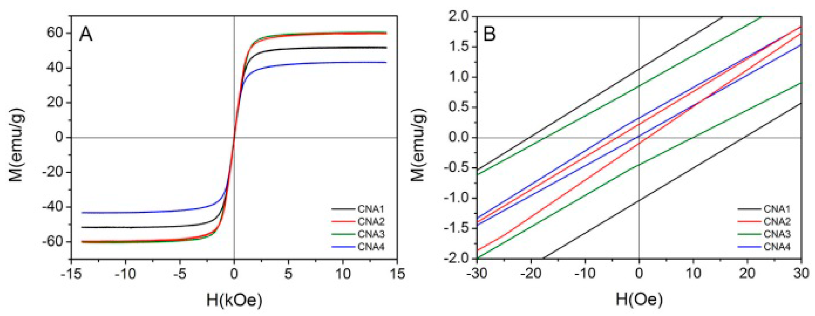 Materials 09 00806 g005