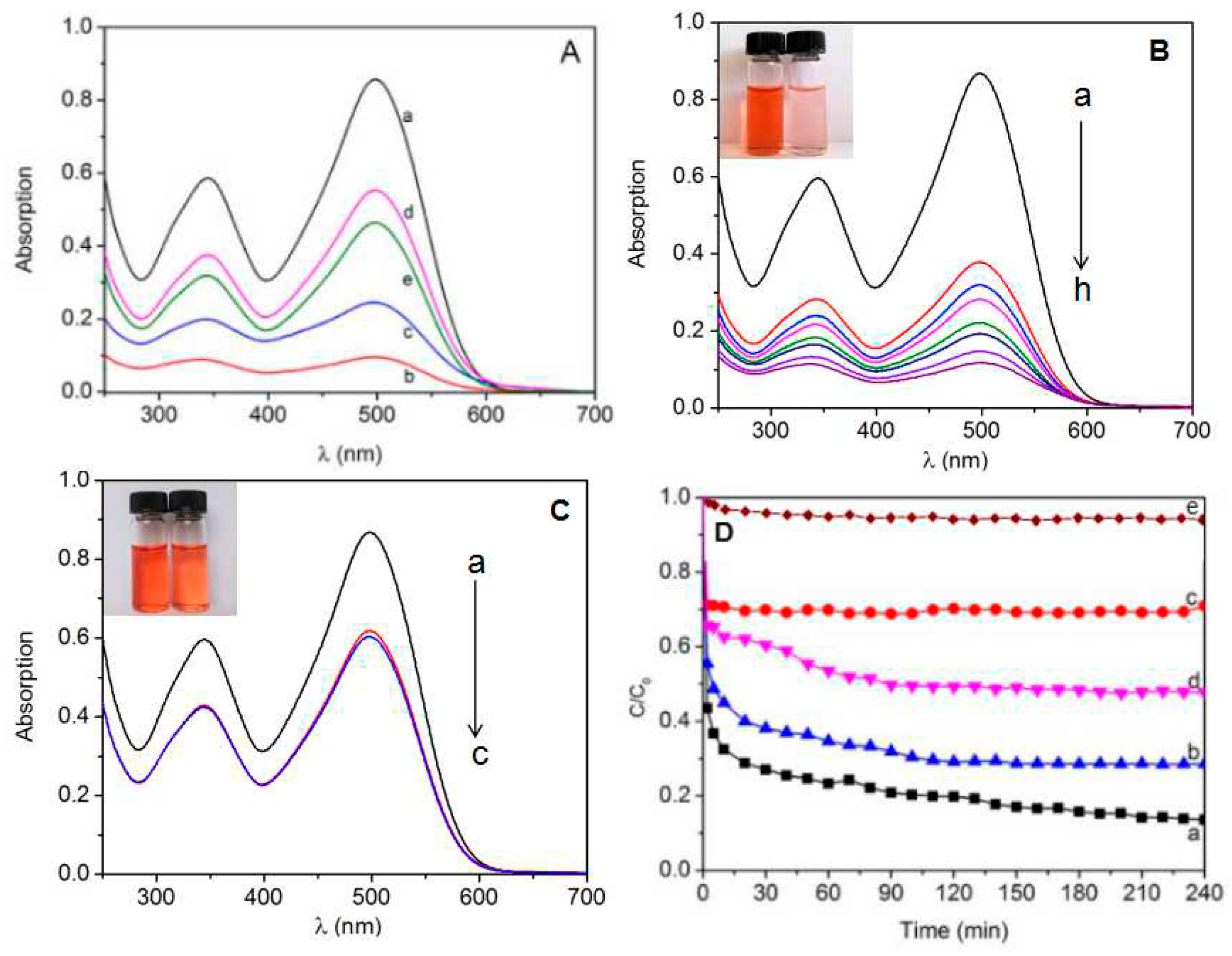 Materials 09 00806 g006