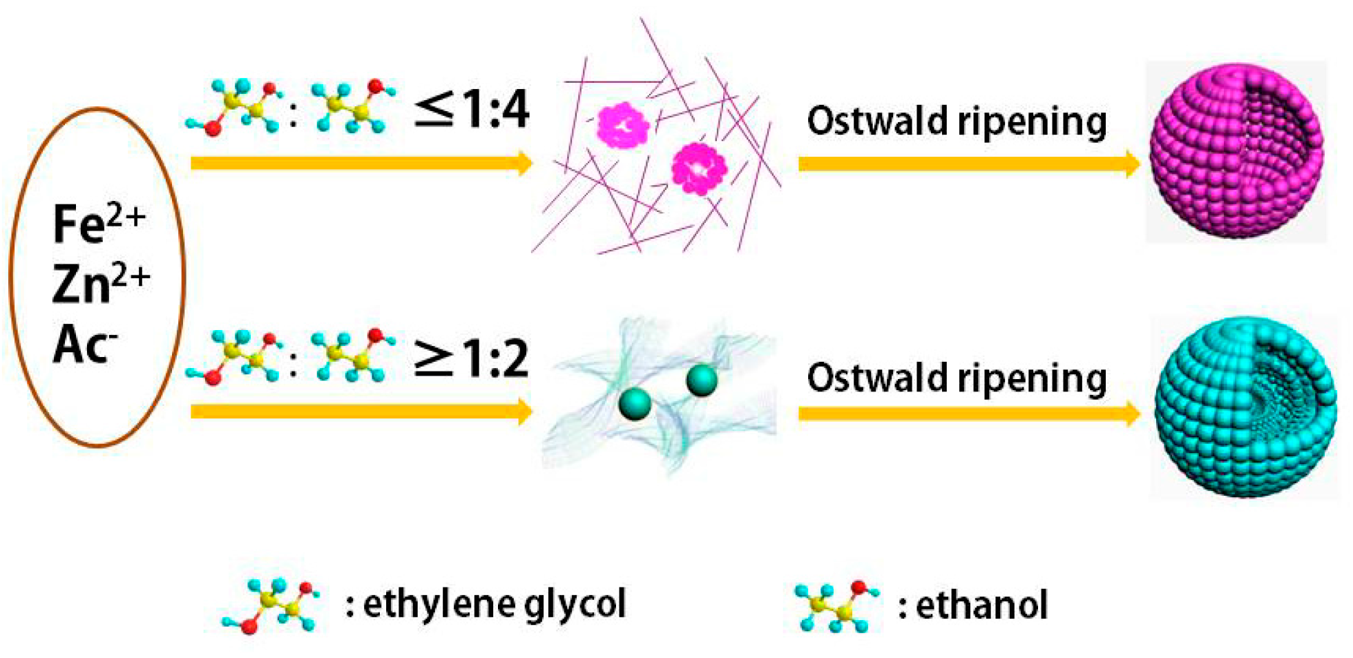 Materials 09 00806 sch001