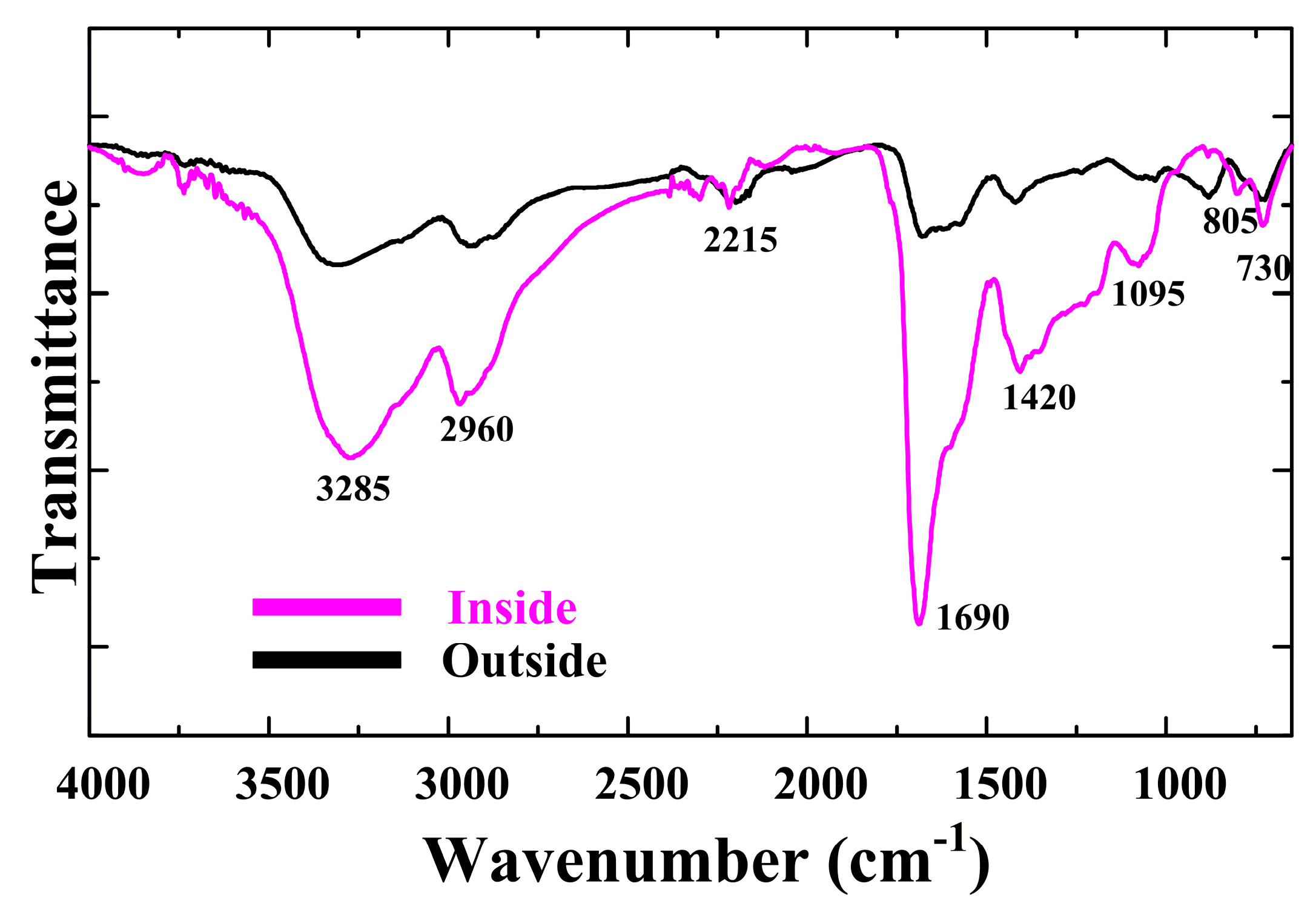 Materials 09 00812 g005