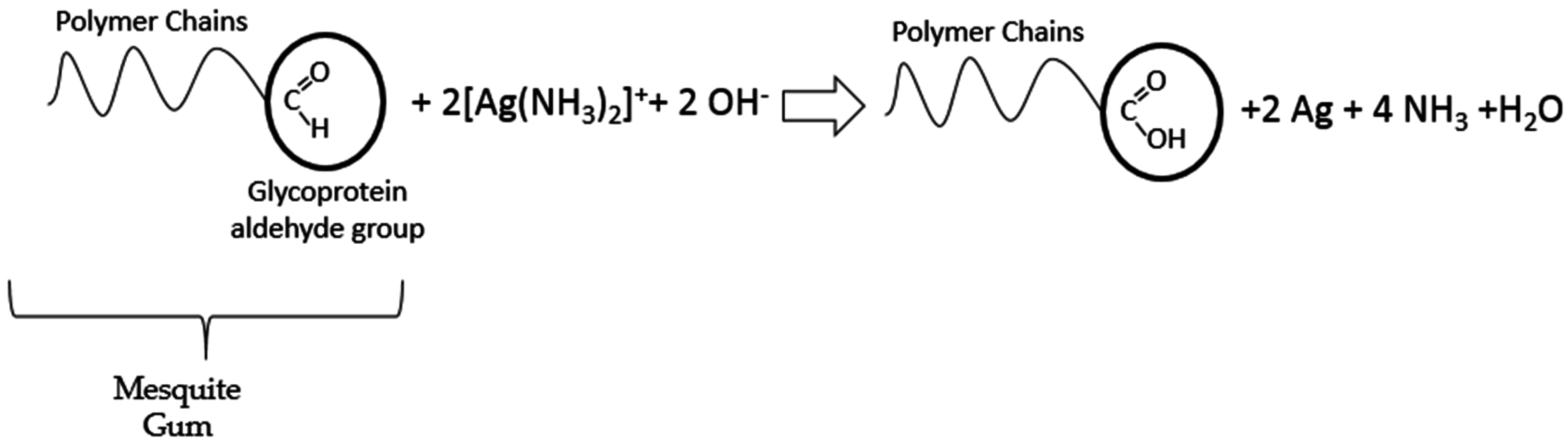 Materials 09 00817 g007