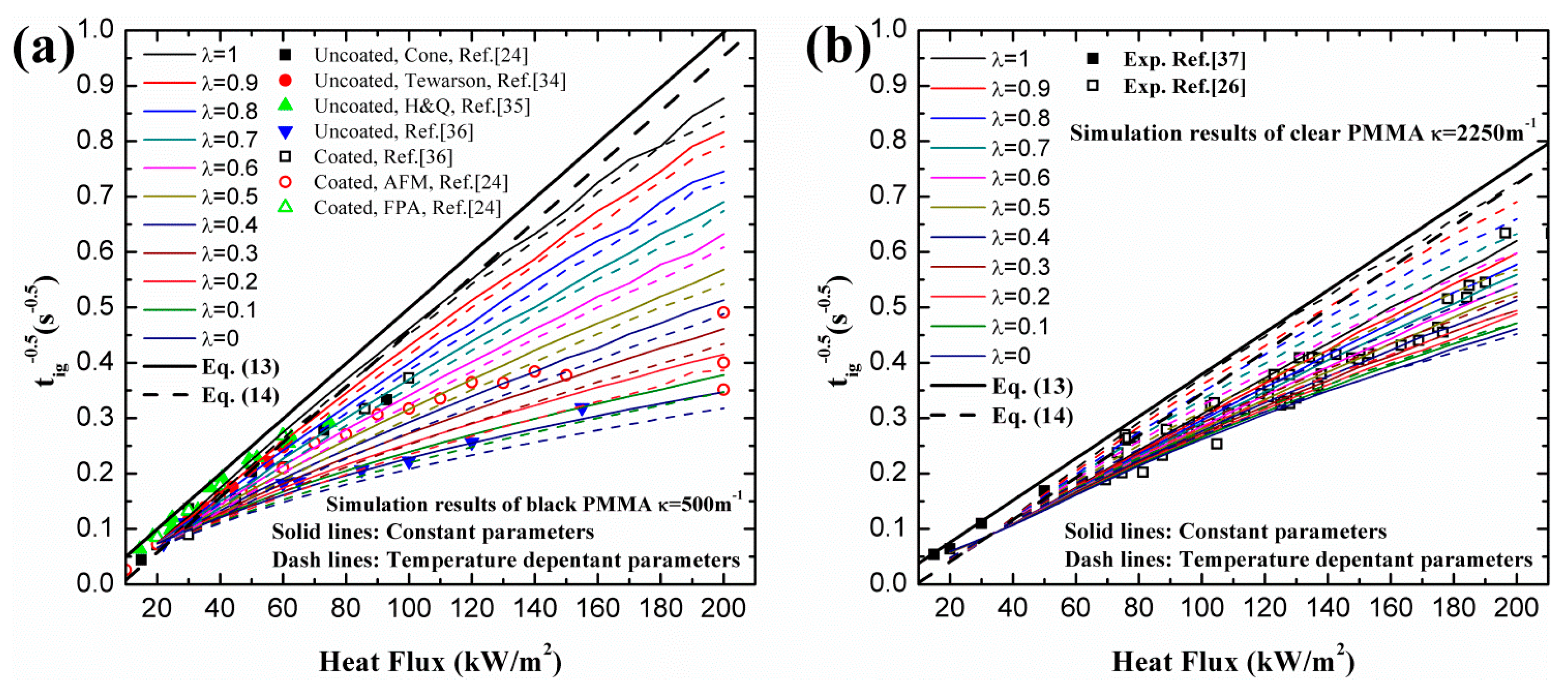 Materials 09 00820 g001