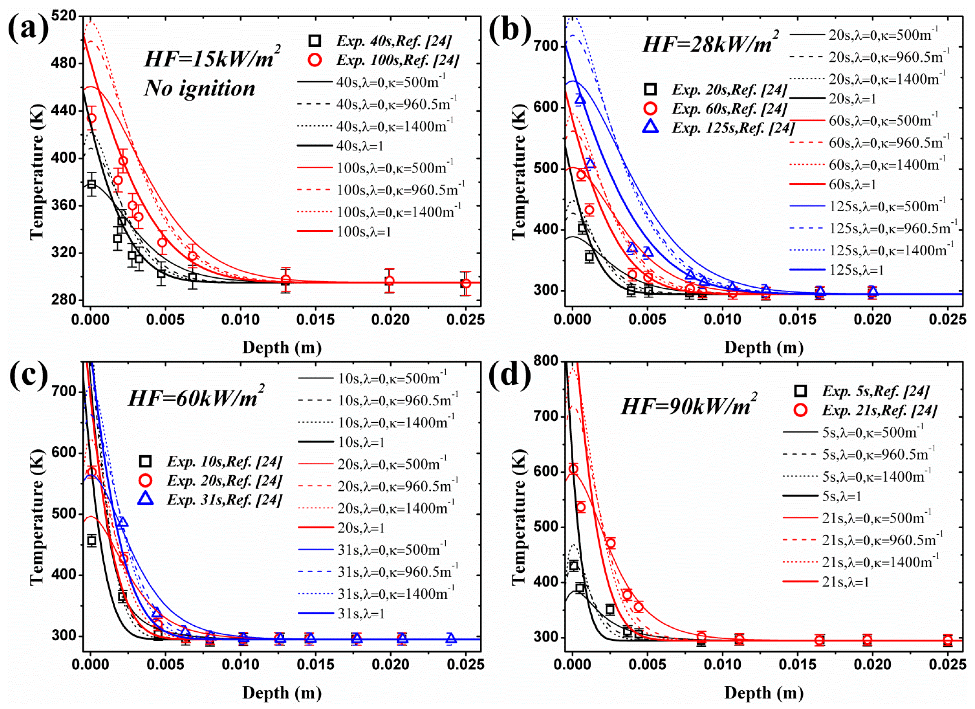 Materials 09 00820 g004
