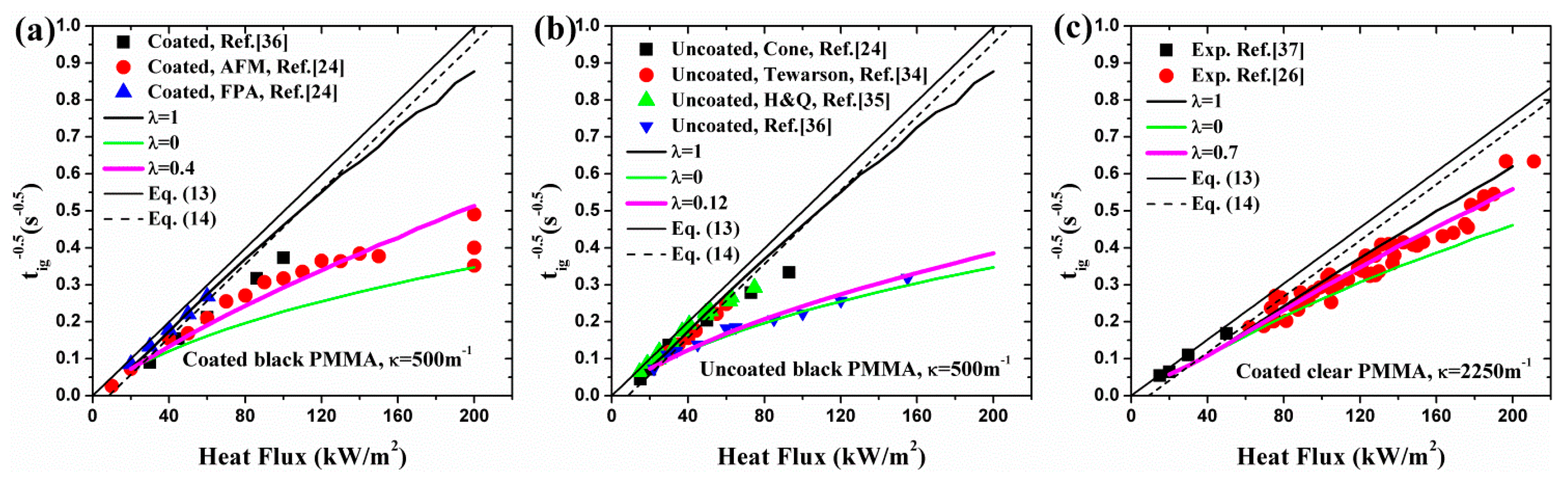 Materials 09 00820 g008