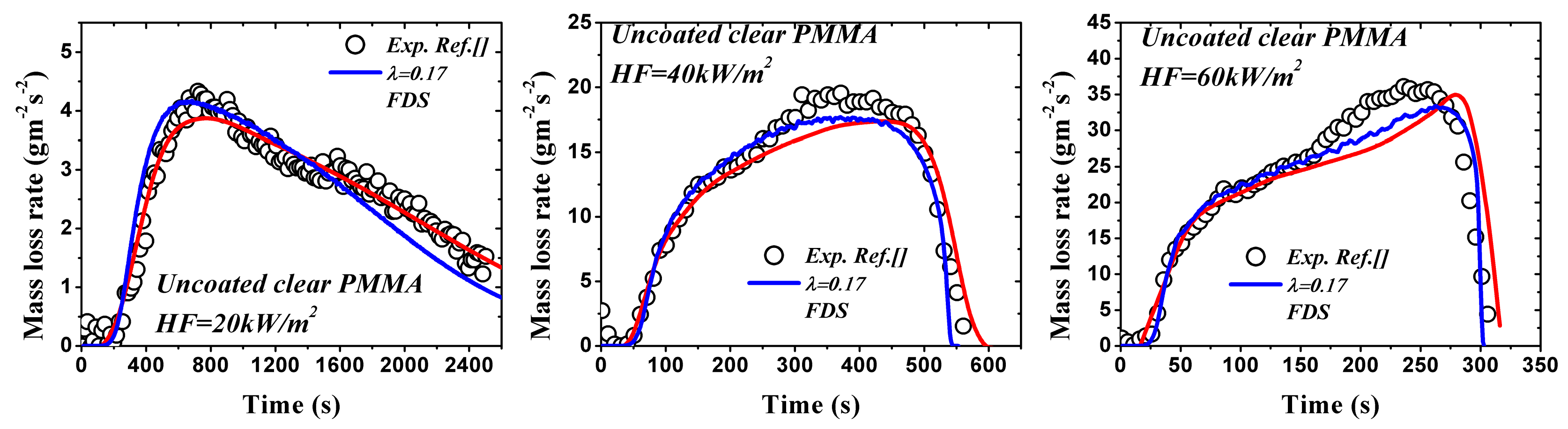 Materials 09 00820 g009