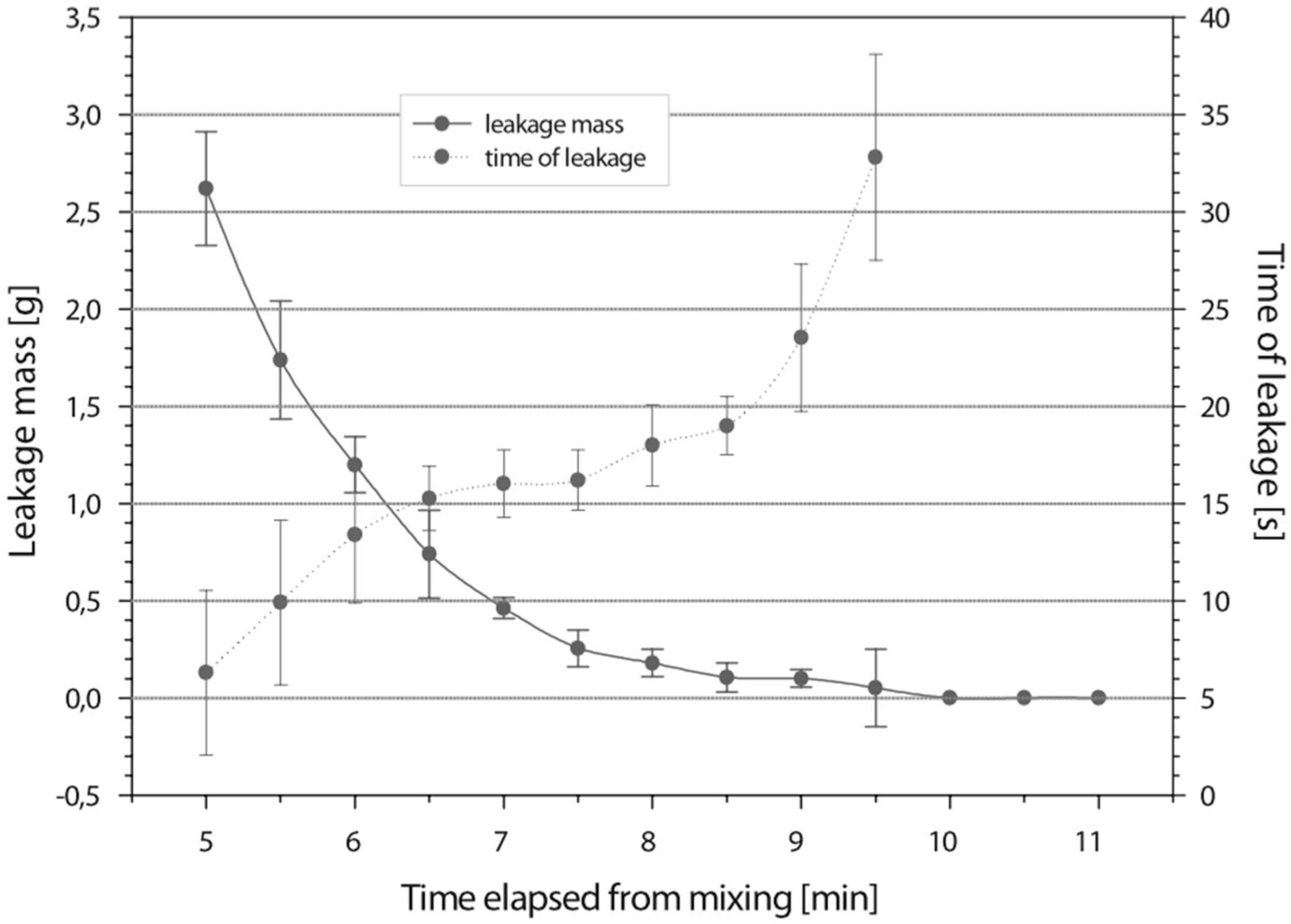 Materials 09 00821 g001