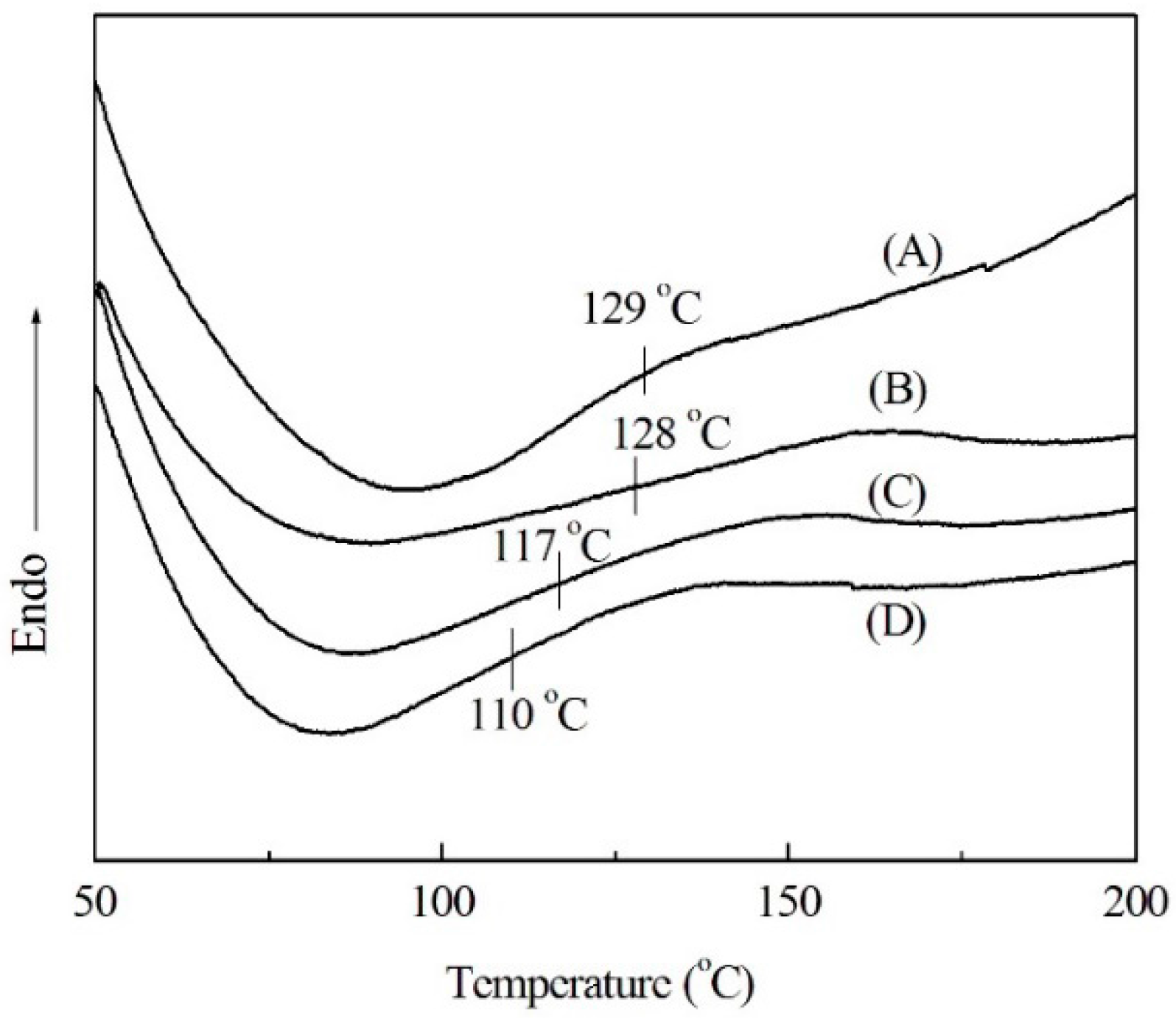 Materials 09 00822 g002
