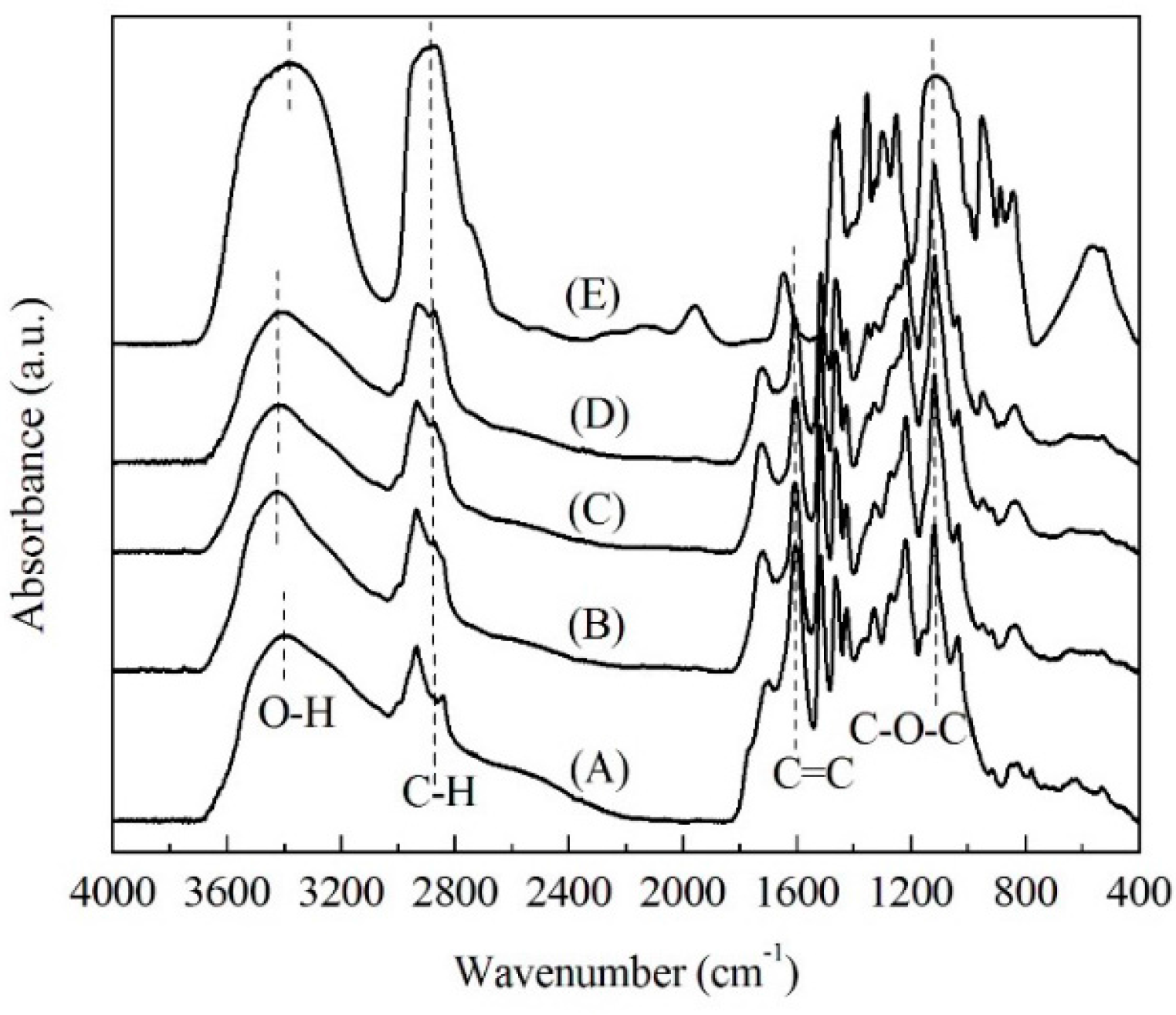 Materials 09 00822 g003