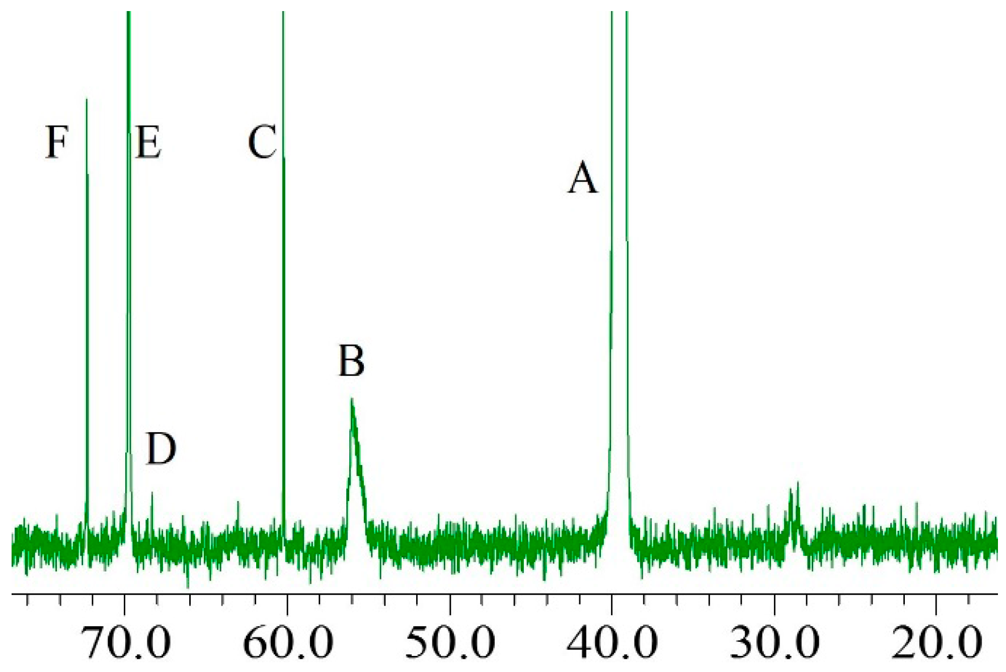 Materials 09 00822 g004