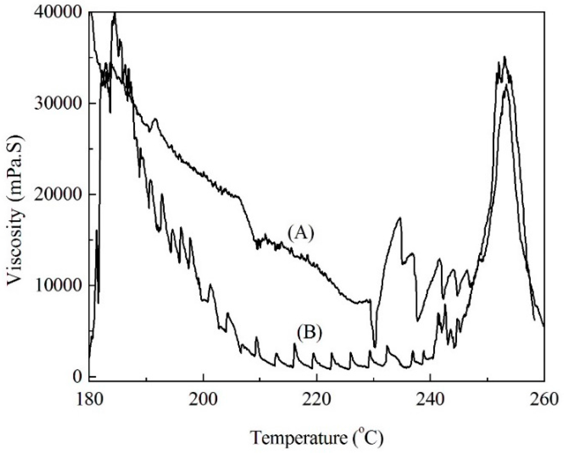 Materials 09 00822 g005