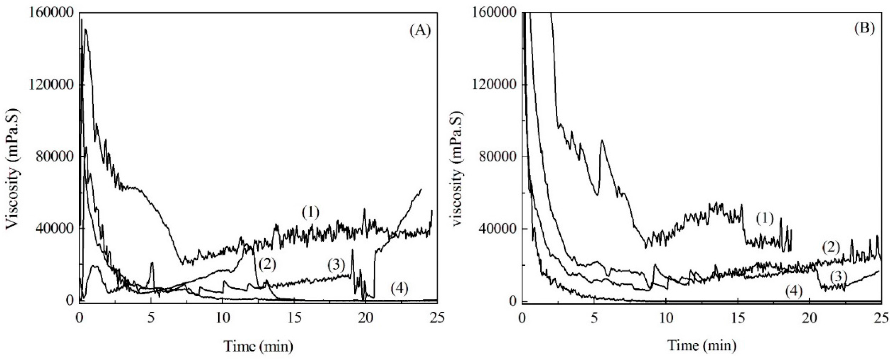Materials 09 00822 g006