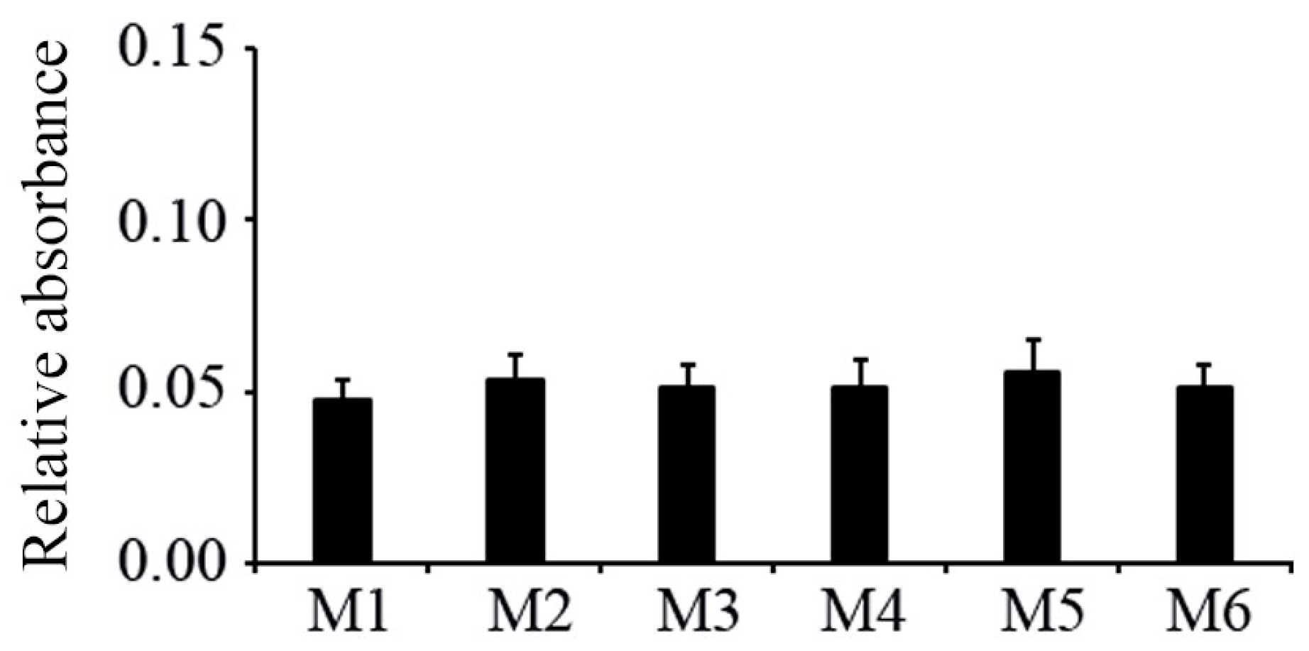 Materials 09 00827 g004