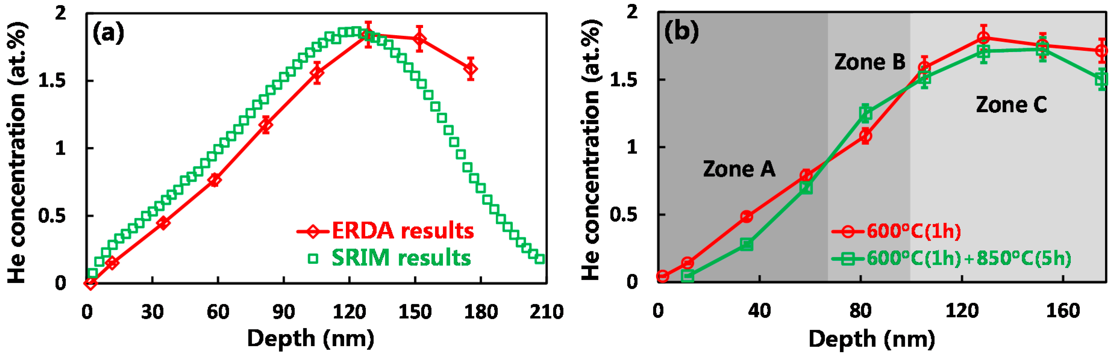 Materials 09 00832 g001