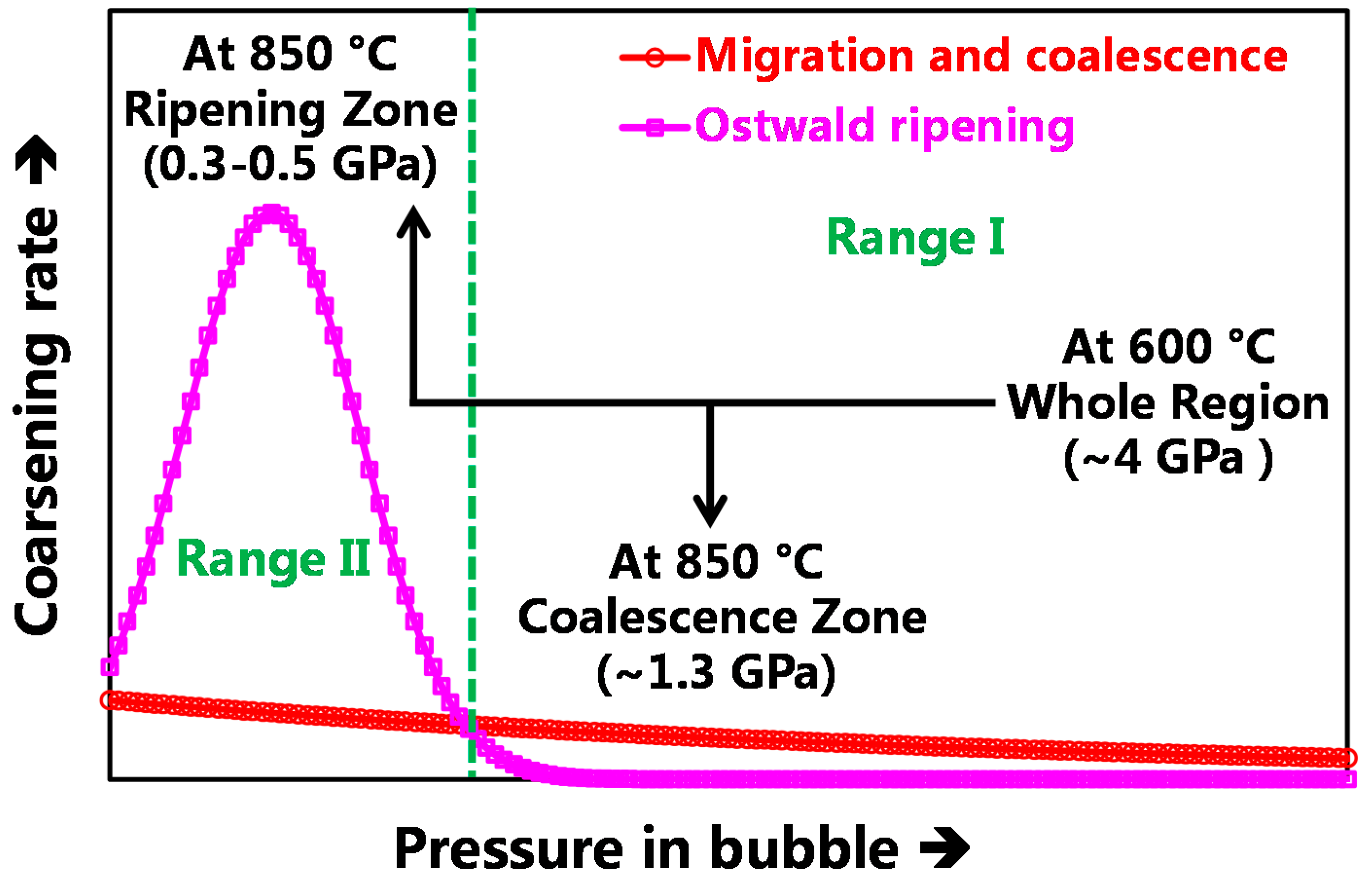 Materials 09 00832 g003