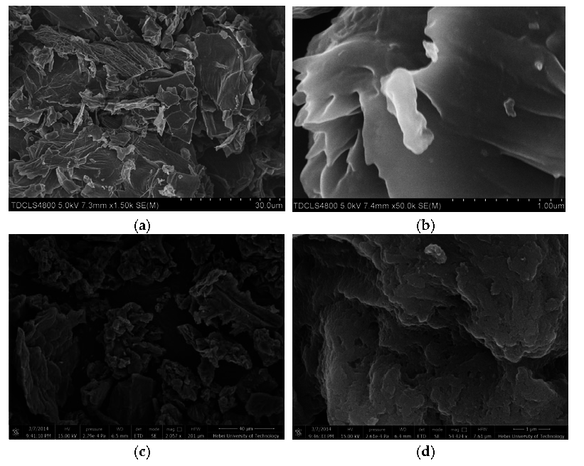 Materials 09 00833 g001