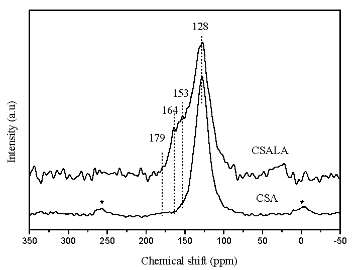 Materials 09 00833 g003
