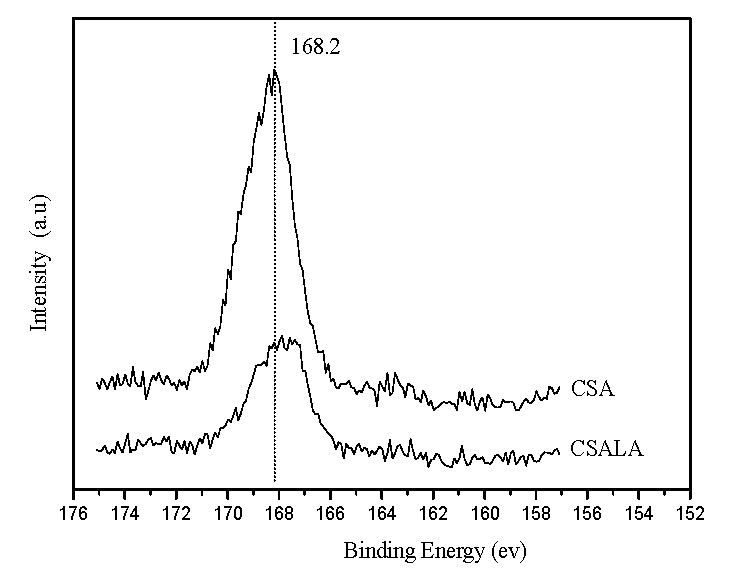 Materials 09 00833 g004
