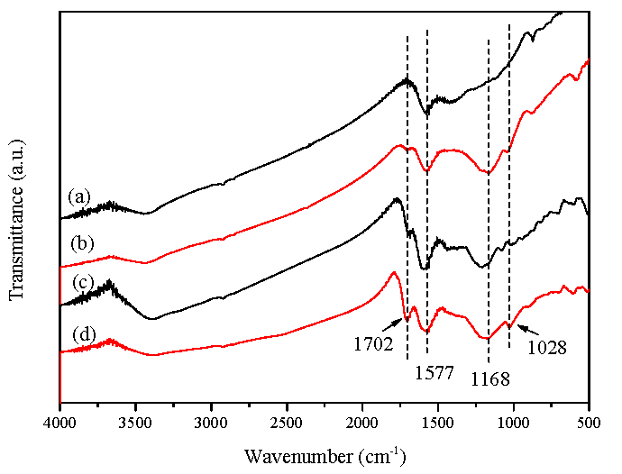Materials 09 00833 g005