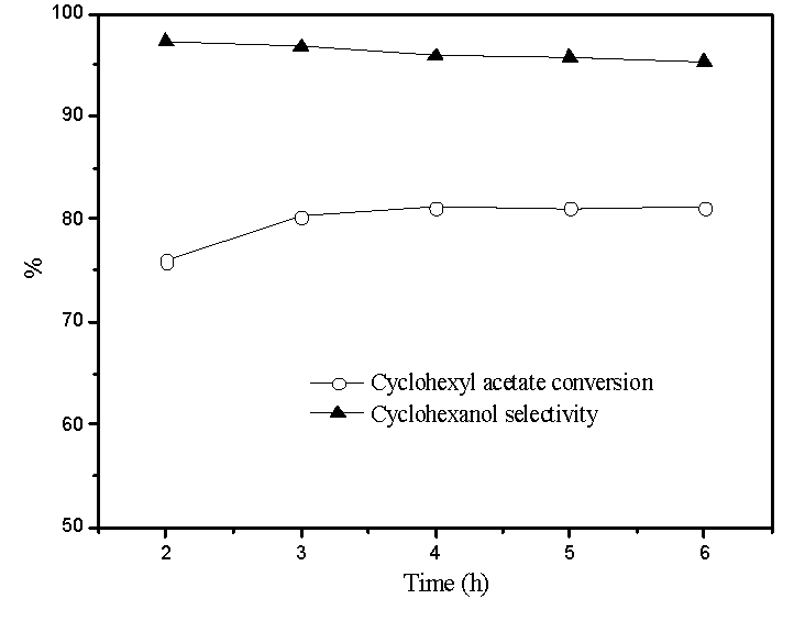 Materials 09 00833 g007