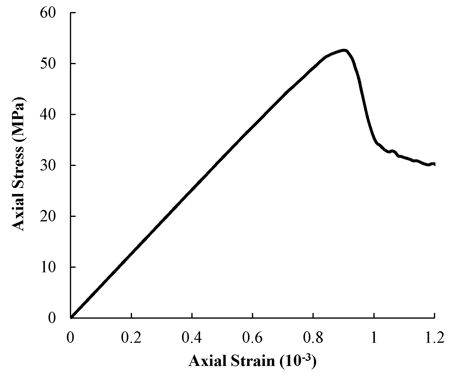Materials 09 00841 g004