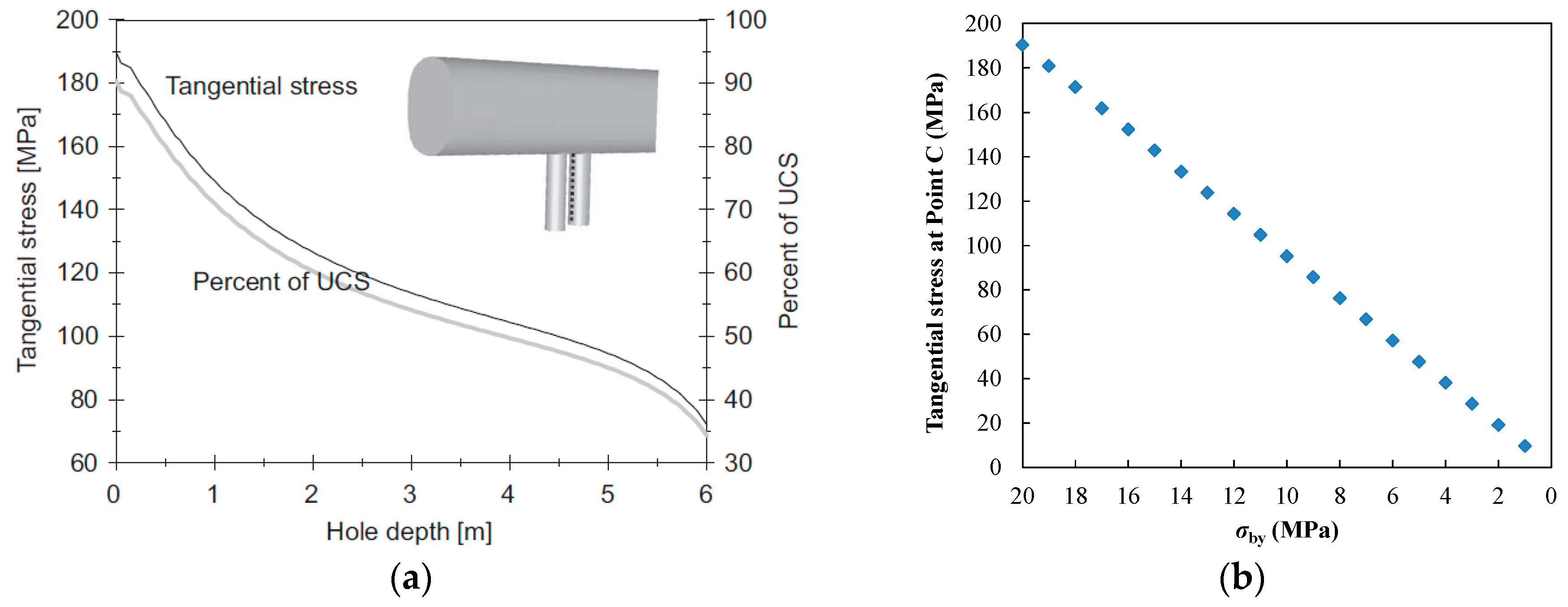 Materials 09 00841 g006
