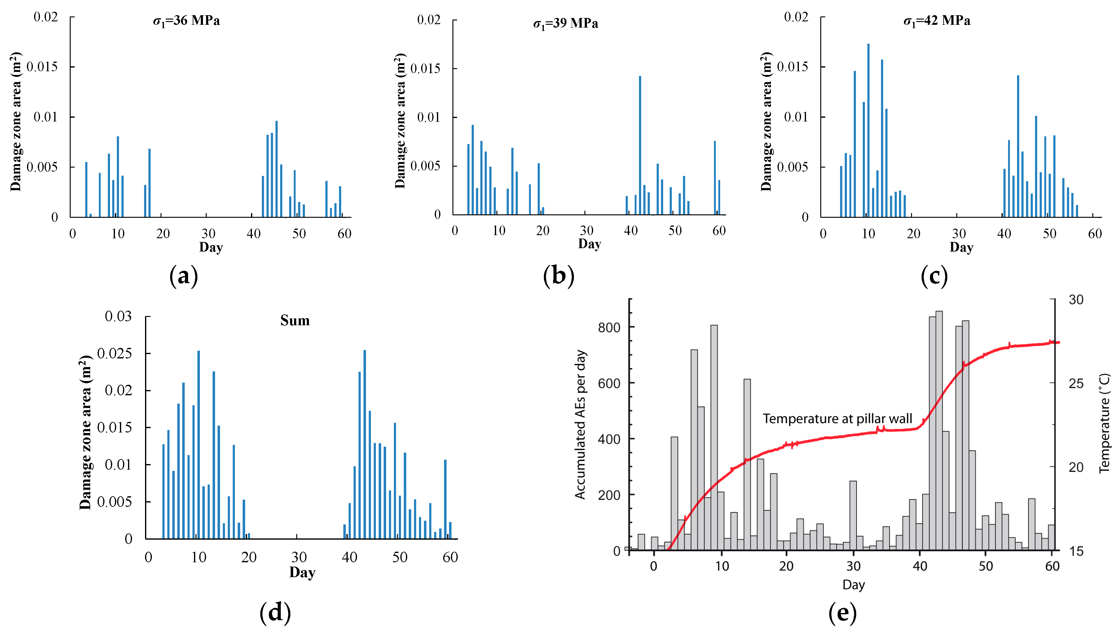 Materials 09 00841 g013