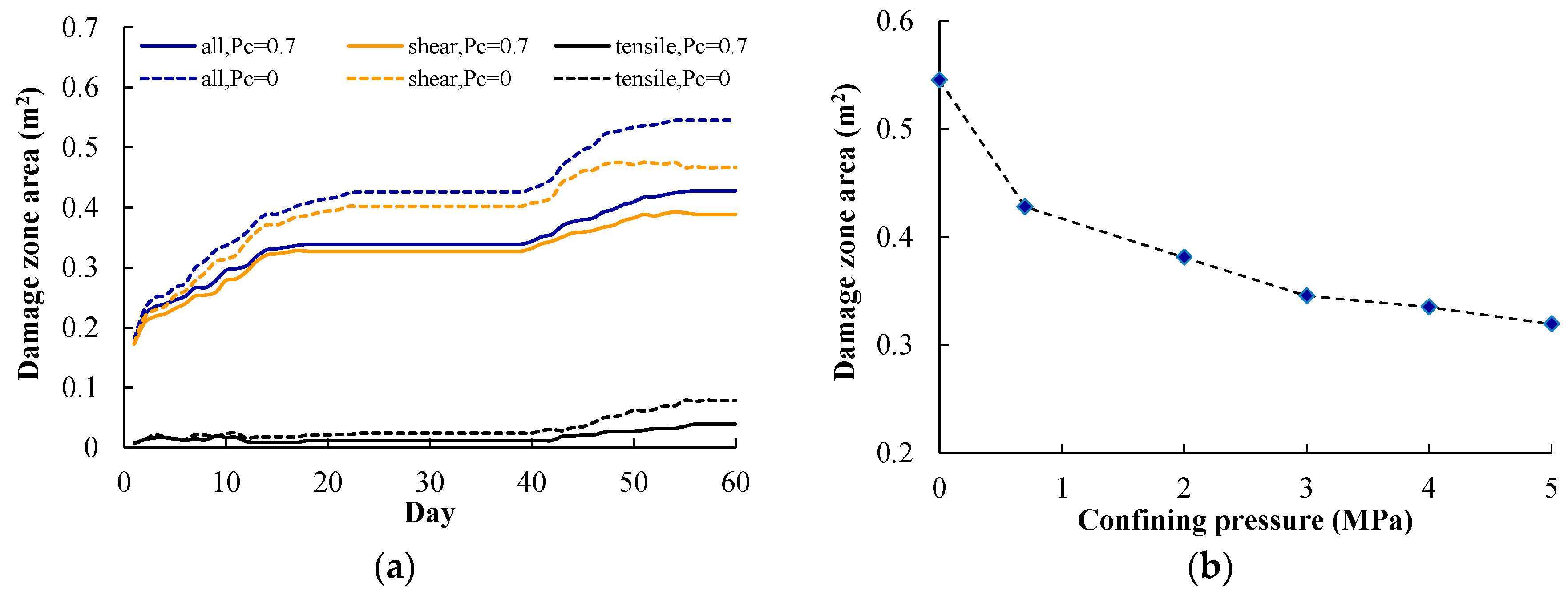 Materials 09 00841 g015