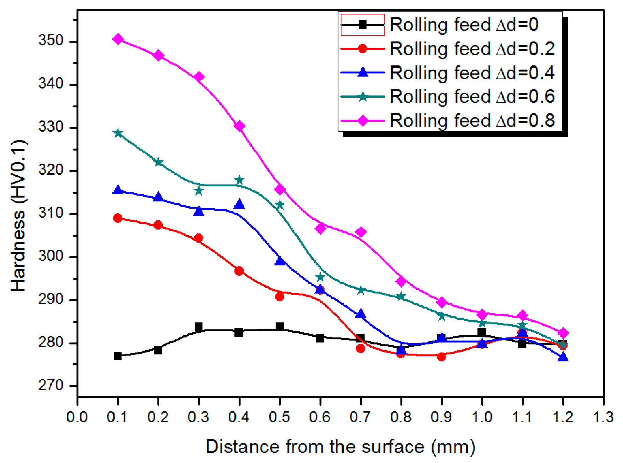 Materials 09 00846 g006