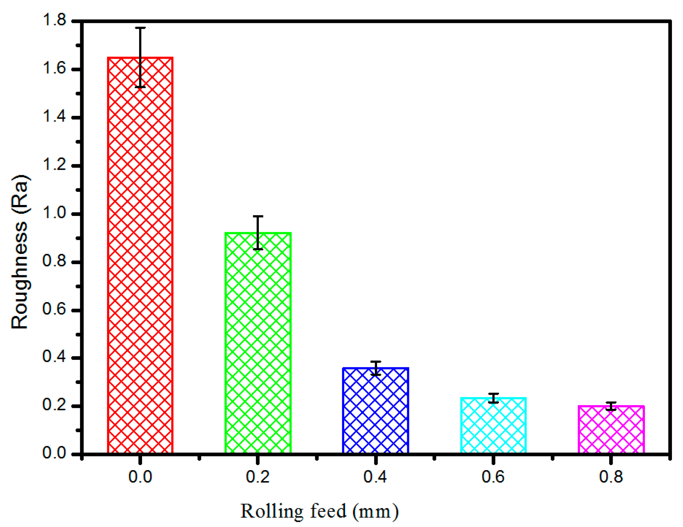 Materials 09 00846 g007