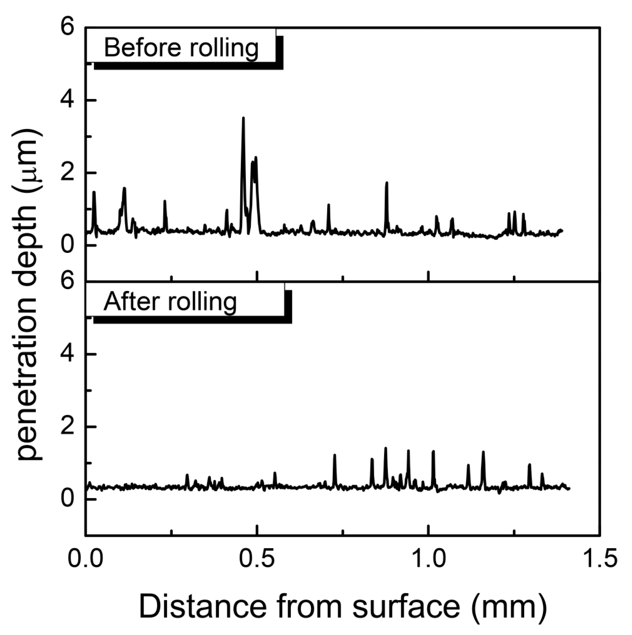 Materials 09 00846 g008