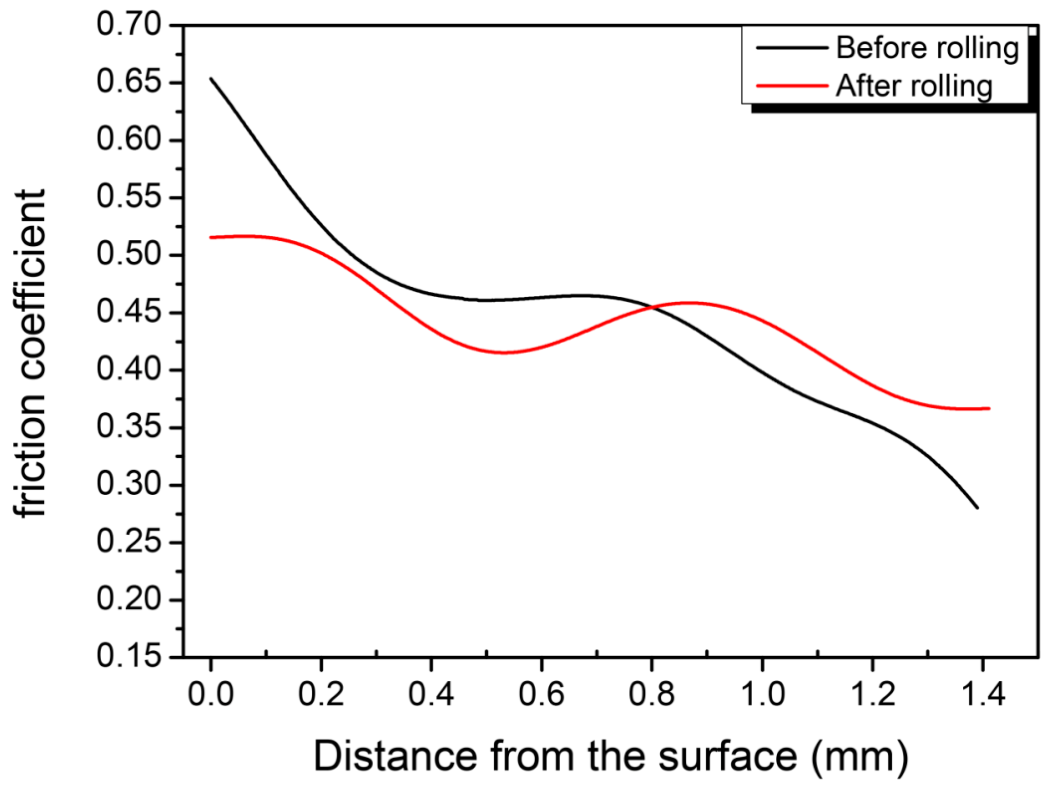 Materials 09 00846 g009