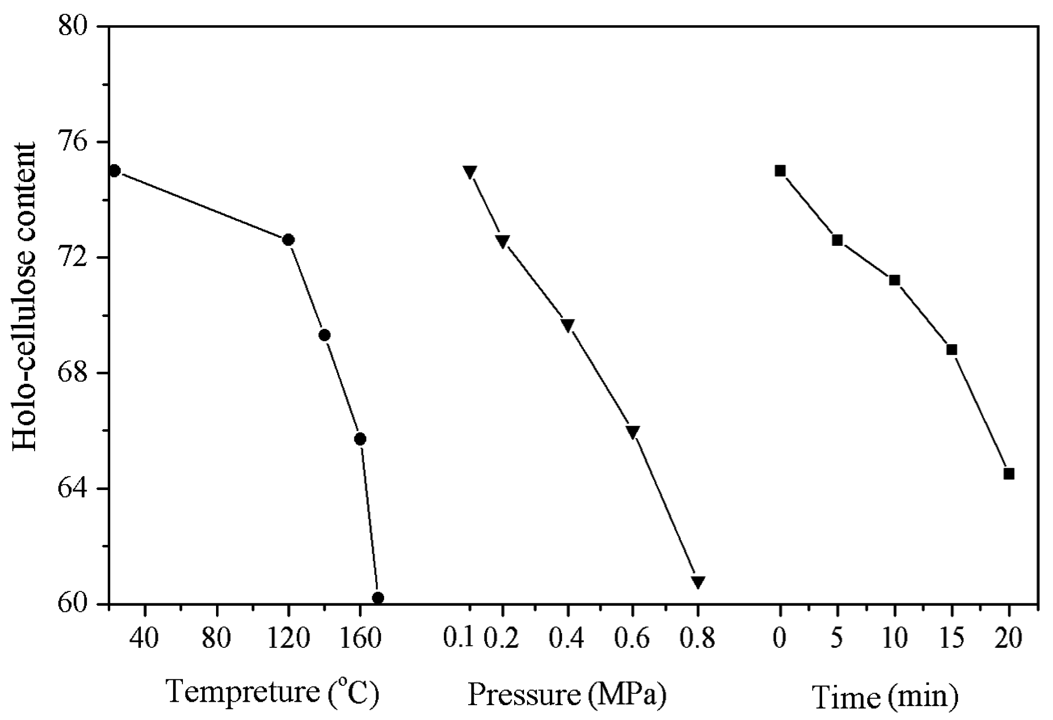 Materials 09 00847 g002