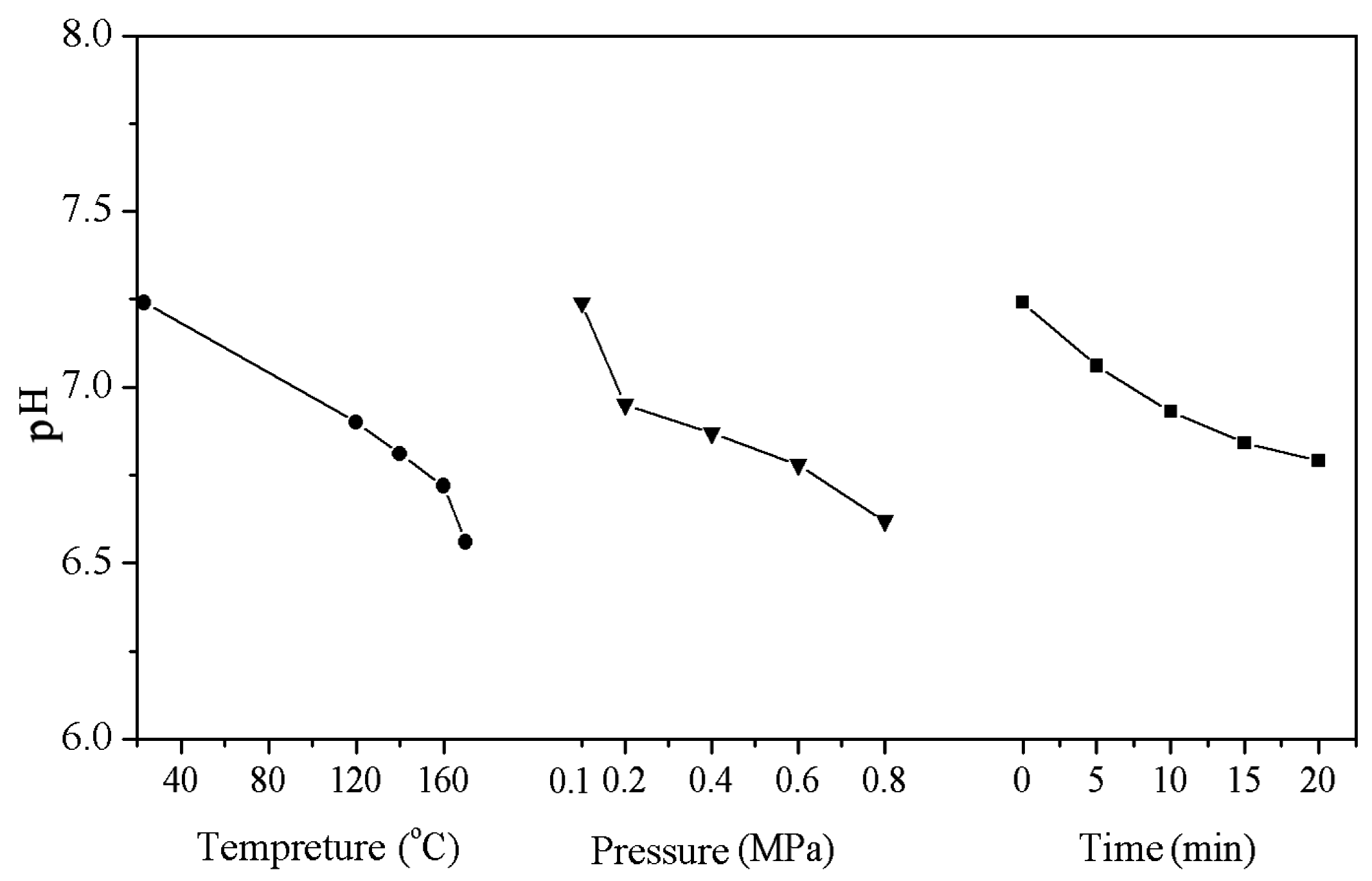 Materials 09 00847 g003
