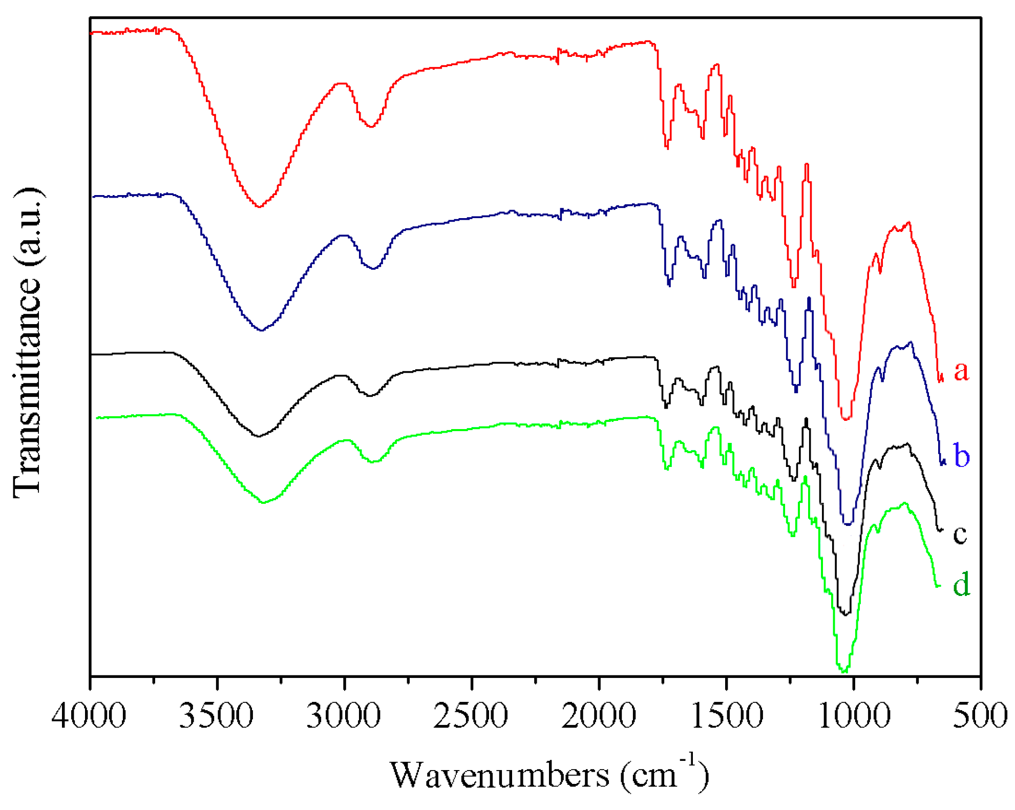Materials 09 00847 g004