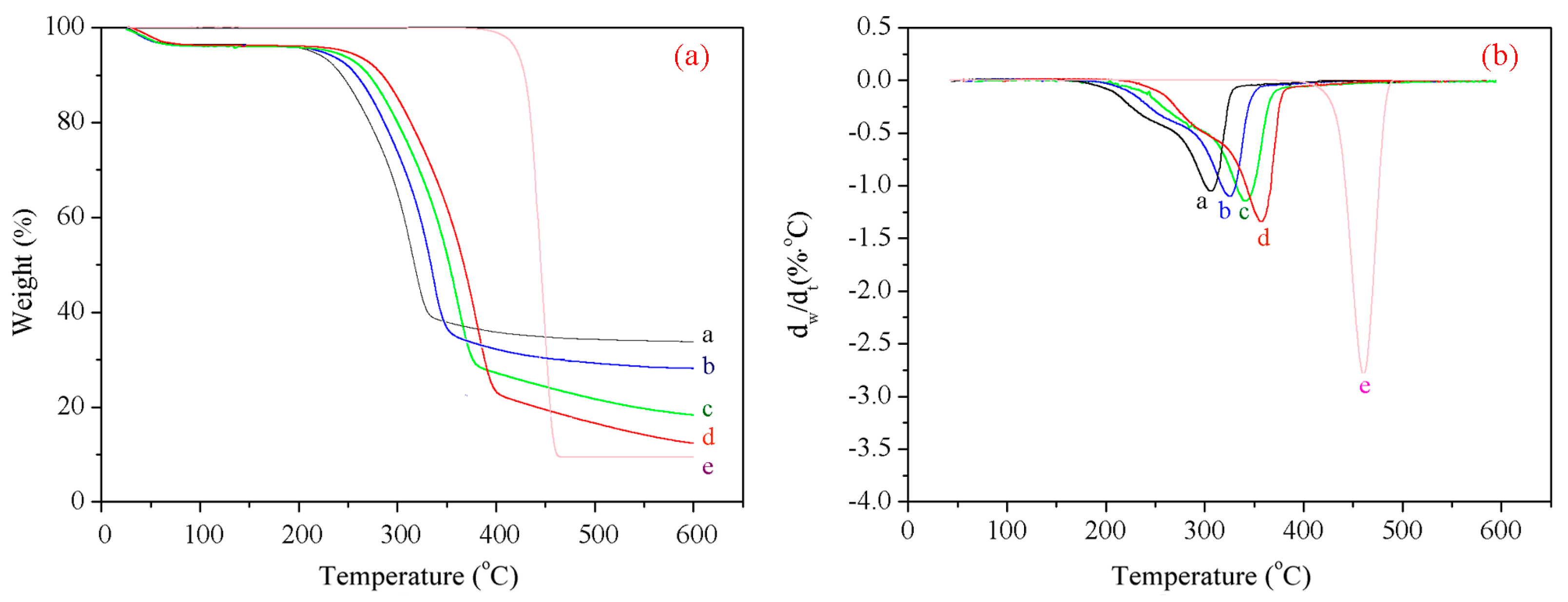 Materials 09 00847 g006