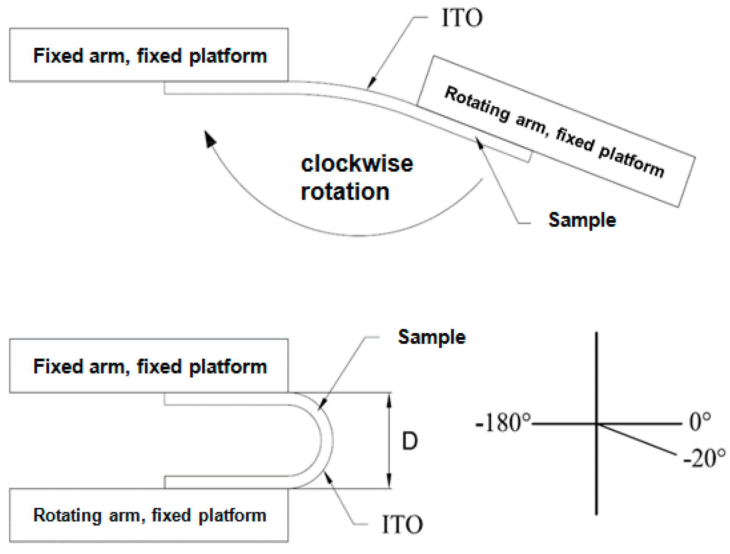 Materials 09 00850 g002