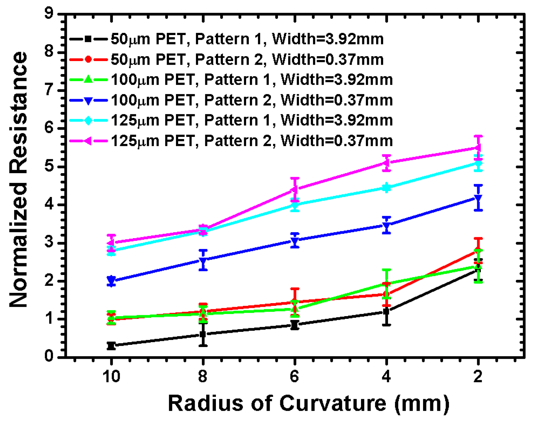 Materials 09 00850 g006