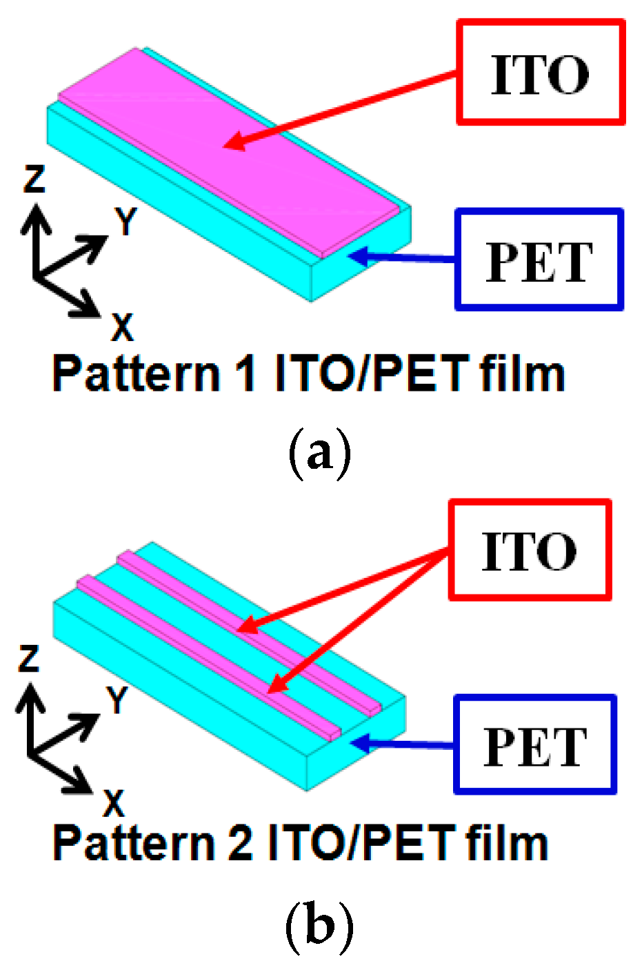 Materials 09 00850 g007
